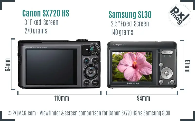 Canon SX720 HS vs Samsung SL30 Screen and Viewfinder comparison