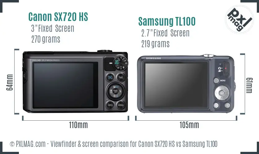 Canon SX720 HS vs Samsung TL100 Screen and Viewfinder comparison