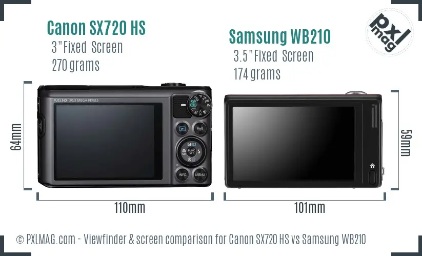 Canon SX720 HS vs Samsung WB210 Screen and Viewfinder comparison