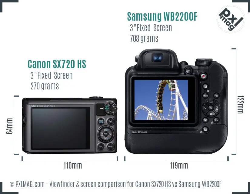 Canon SX720 HS vs Samsung WB2200F Screen and Viewfinder comparison