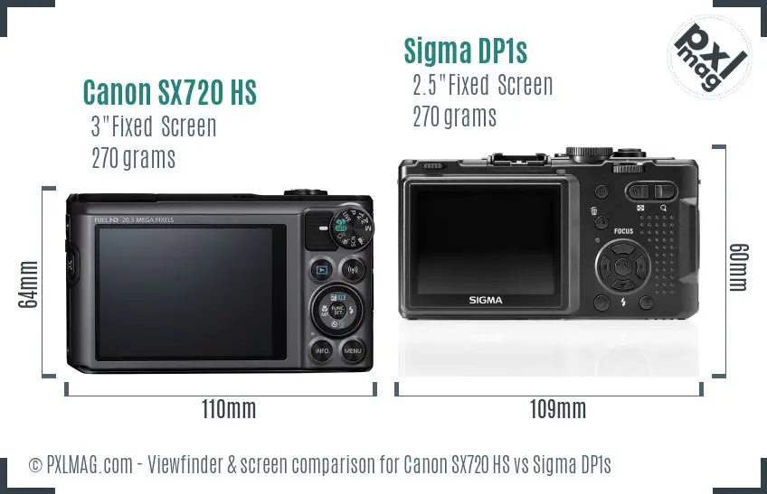 Canon SX720 HS vs Sigma DP1s Screen and Viewfinder comparison Canon SX720 HS vs Sigma DP1s Screen and Viewfinder comparison