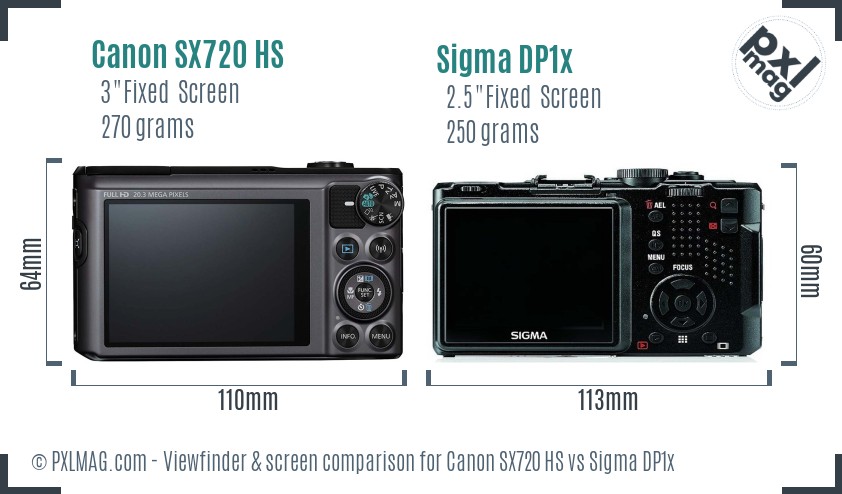 Canon SX720 HS vs Sigma DP1x Screen and Viewfinder comparison