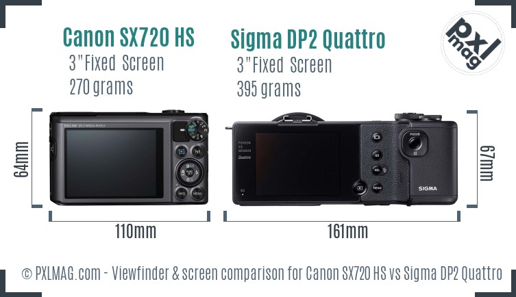 Canon SX720 HS vs Sigma DP2 Quattro Screen and Viewfinder comparison