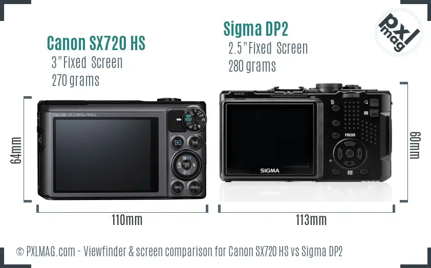 Canon SX720 HS vs Sigma DP2 Screen and Viewfinder comparison
