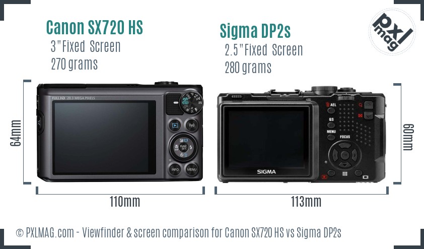Canon SX720 HS vs Sigma DP2s Screen and Viewfinder comparison
