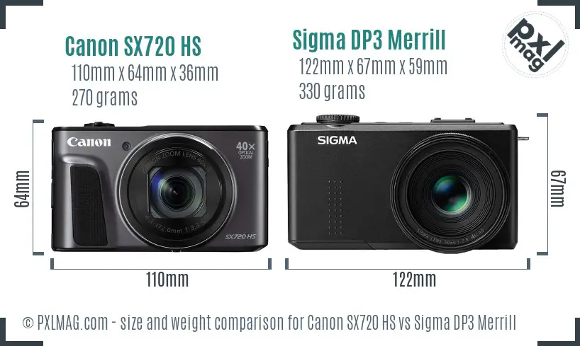 Physical size and ergonomics comparison