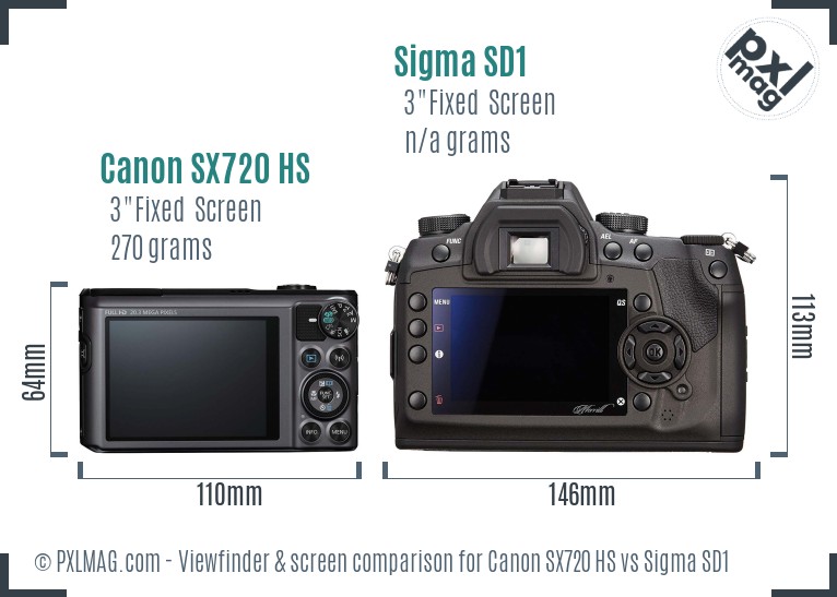 Canon SX720 HS vs Sigma SD1 Screen and Viewfinder comparison