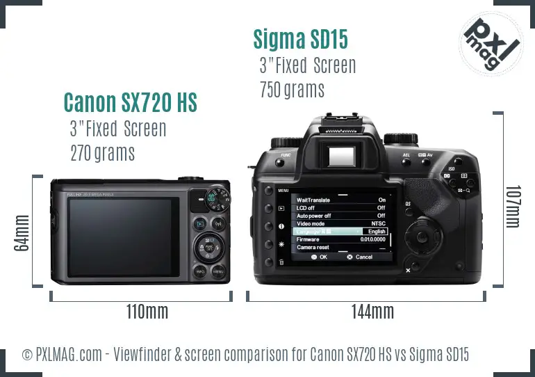 Canon SX720 HS vs Sigma SD15 Screen and Viewfinder comparison