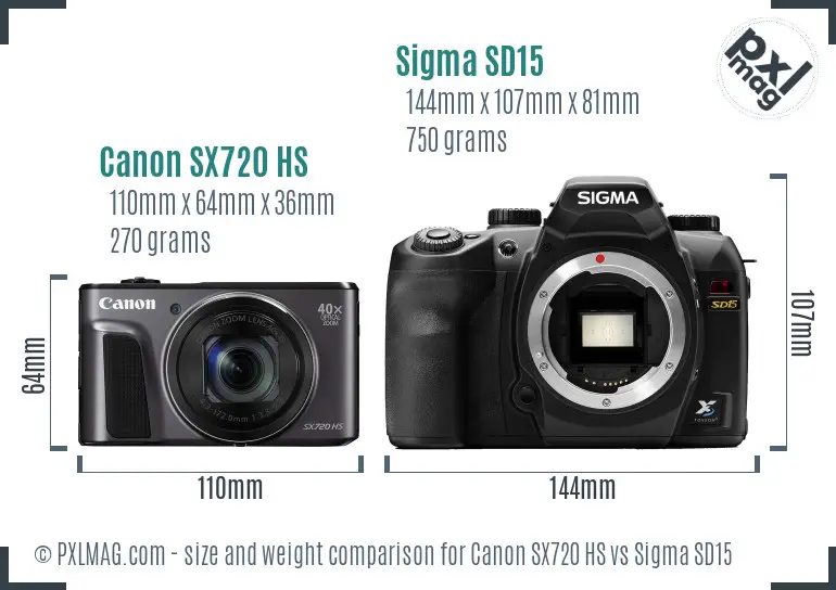 Canon SX720 HS vs Sigma SD15 size comparison