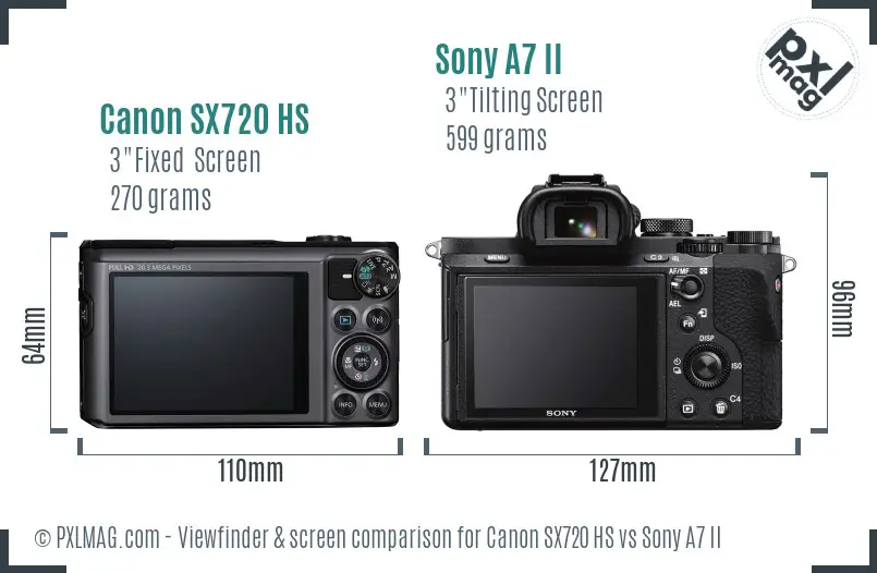 Canon SX720 HS vs Sony A7 II Screen and Viewfinder comparison