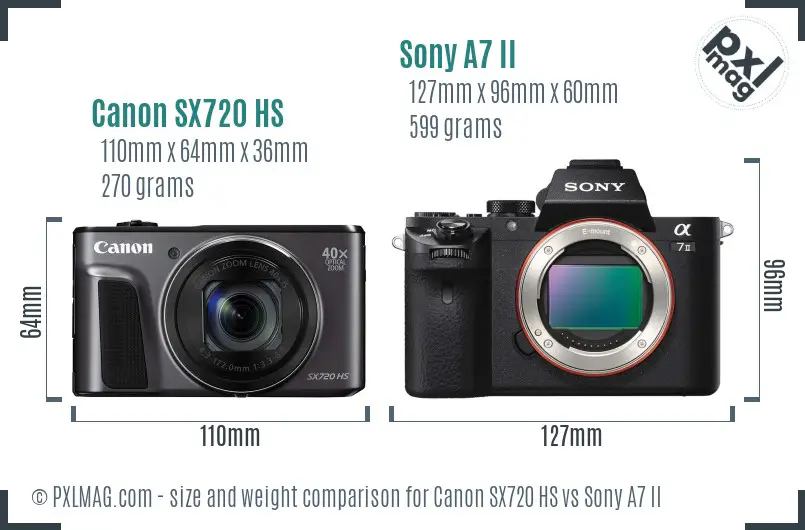 Canon SX720 HS vs Sony A7 II size comparison