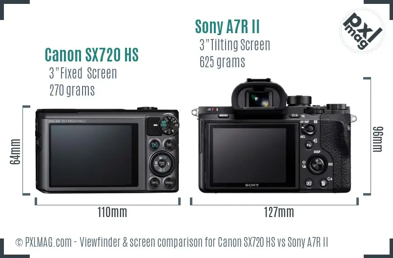 Canon SX720 HS vs Sony A7R II Screen and Viewfinder comparison Canon SX720 HS vs Sony A7R II Screen and Viewfinder comparison