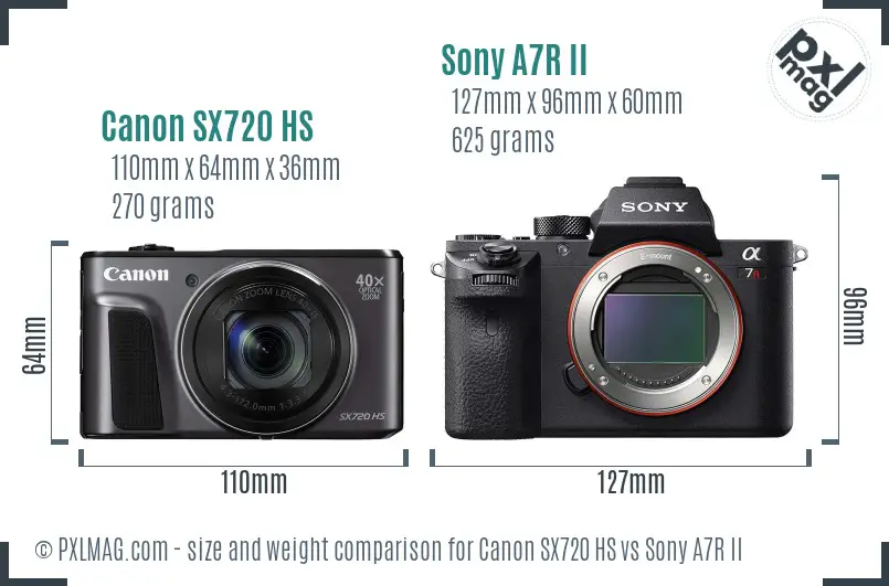 Canon SX720 HS vs Sony A7R II size comparison Canon SX720 HS vs Sony A7R II size comparison