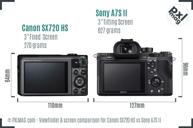 Canon SX720 HS vs Sony A7S II Screen and Viewfinder comparison