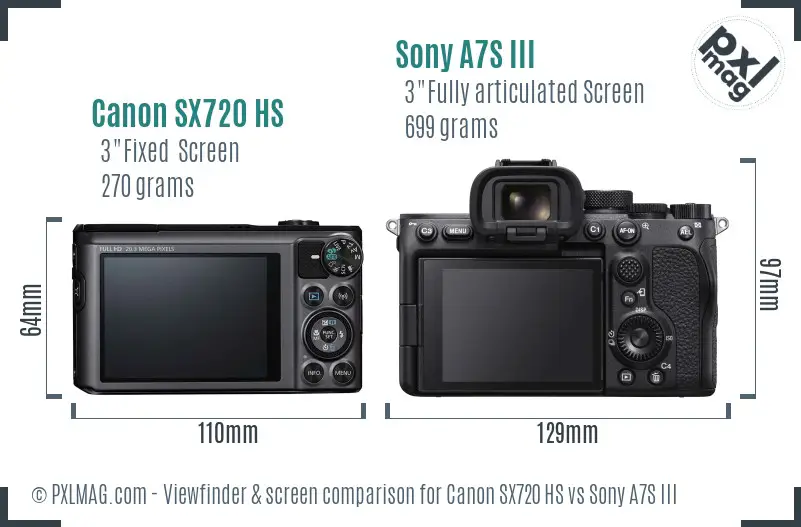 Canon SX720 HS vs Sony A7S III Screen and Viewfinder comparison