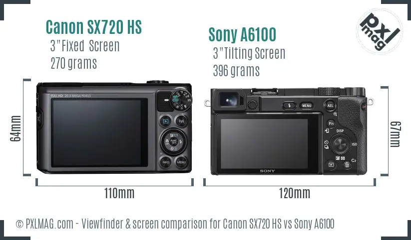 Canon SX720 HS vs Sony A6100 Screen and Viewfinder comparison