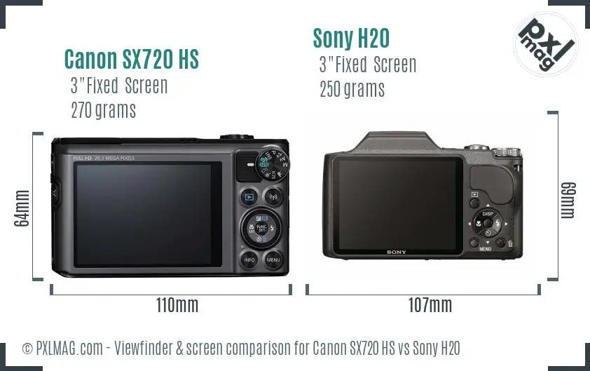 Canon SX720 HS vs Sony H20 Screen and Viewfinder comparison
