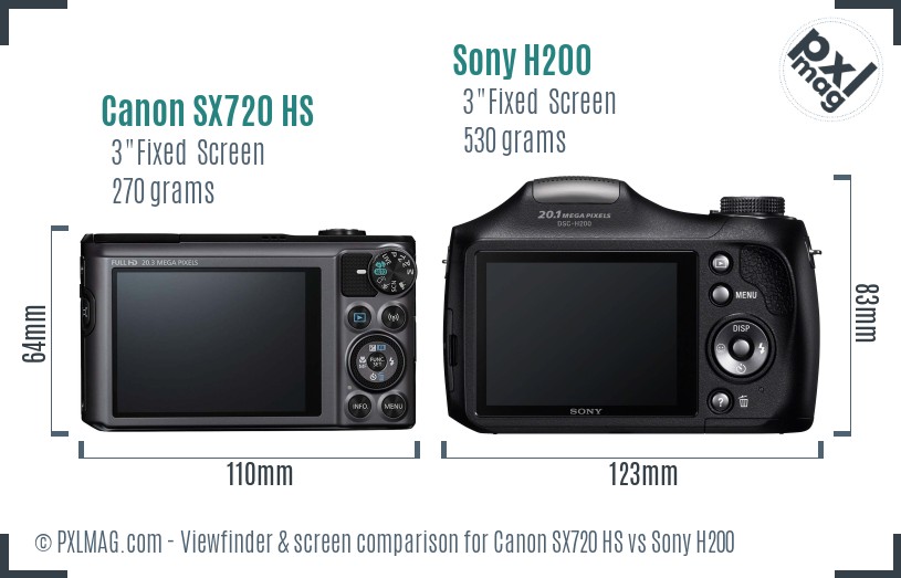 Canon SX720 HS vs Sony H200 Screen and Viewfinder comparison