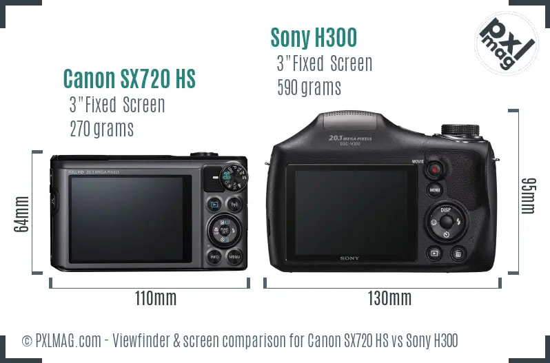 LCD screen and interface comparison