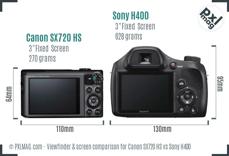 Canon SX720 HS vs Sony H400 Screen and Viewfinder comparison
