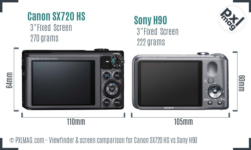 Canon SX720 HS vs Sony H90 Screen and Viewfinder comparison