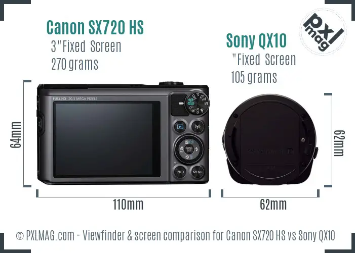 Canon SX720 HS vs Sony QX10 Screen and Viewfinder comparison