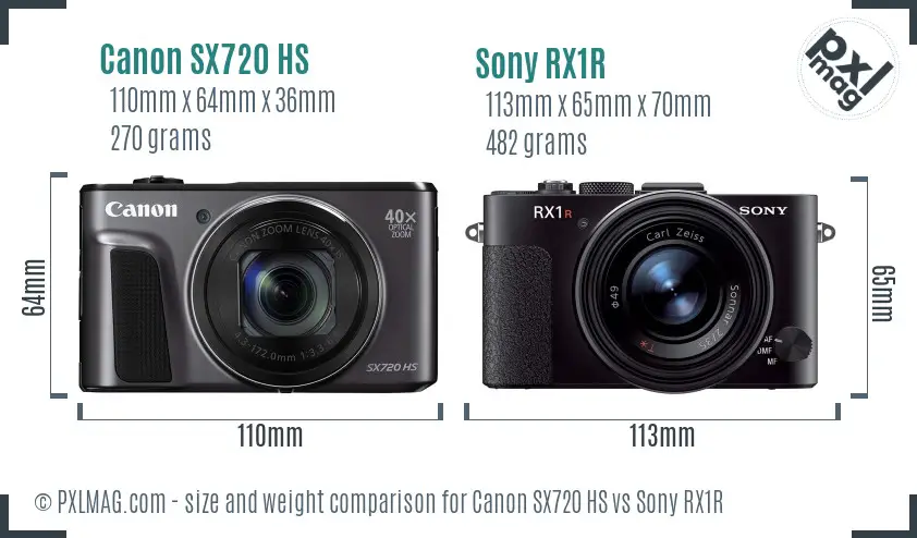 Canon SX720 HS vs Sony RX1R size comparison Canon SX720 HS vs Sony RX1R size comparison