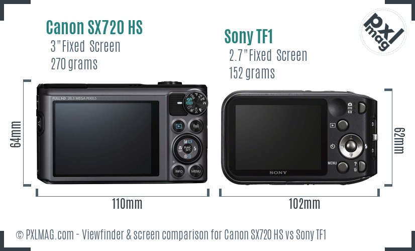 Canon SX720 HS vs Sony TF1 Screen and Viewfinder comparison