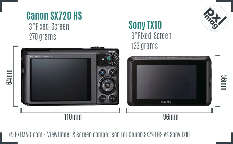 Canon SX720 HS vs Sony TX10 Screen and Viewfinder comparison