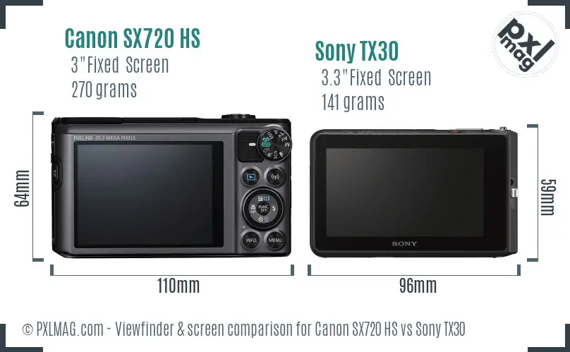 Canon SX720 HS vs Sony TX30 Screen and Viewfinder comparison