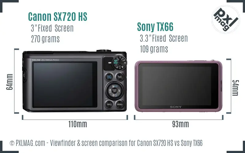 Canon SX720 HS vs Sony TX66 Screen and Viewfinder comparison