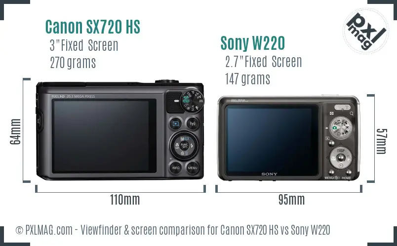 Canon SX720 HS vs Sony W220 Screen and Viewfinder comparison Canon SX720 HS vs Sony W220 Screen and Viewfinder comparison