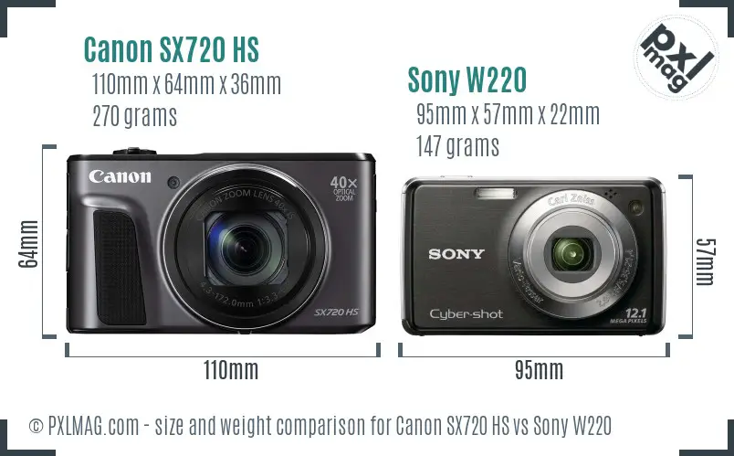 Canon SX720 HS vs Sony W220 size comparison Canon SX720 HS vs Sony W220 size comparison