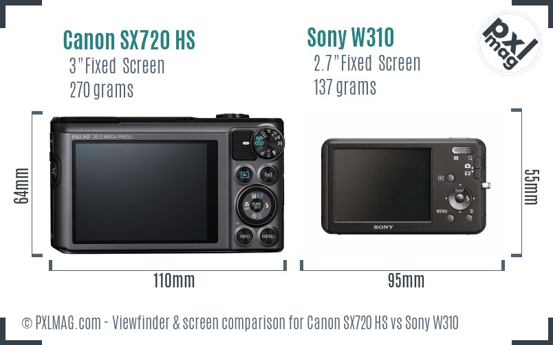 Canon SX720 HS vs Sony W310 Screen and Viewfinder comparison