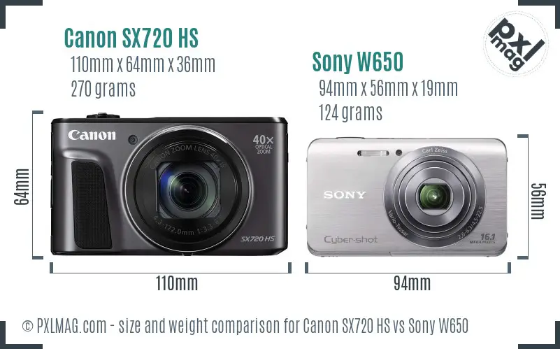 Canon SX720 HS vs Sony W650 size comparison