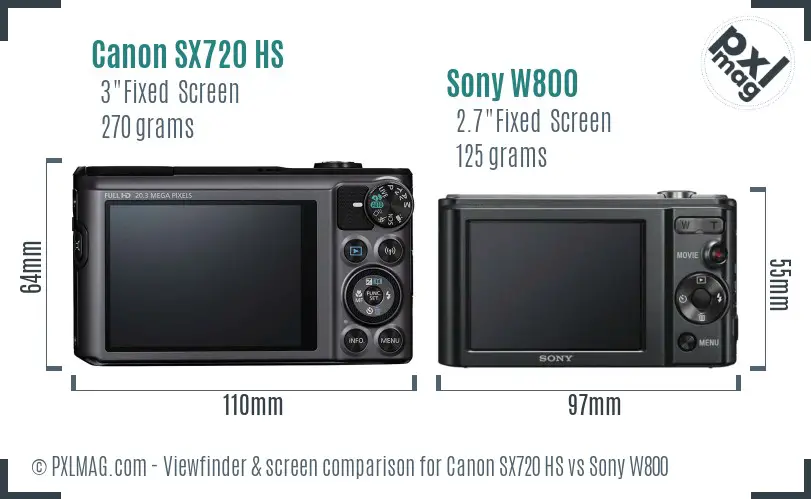 Canon SX720 HS vs Sony W800 Screen and Viewfinder comparison