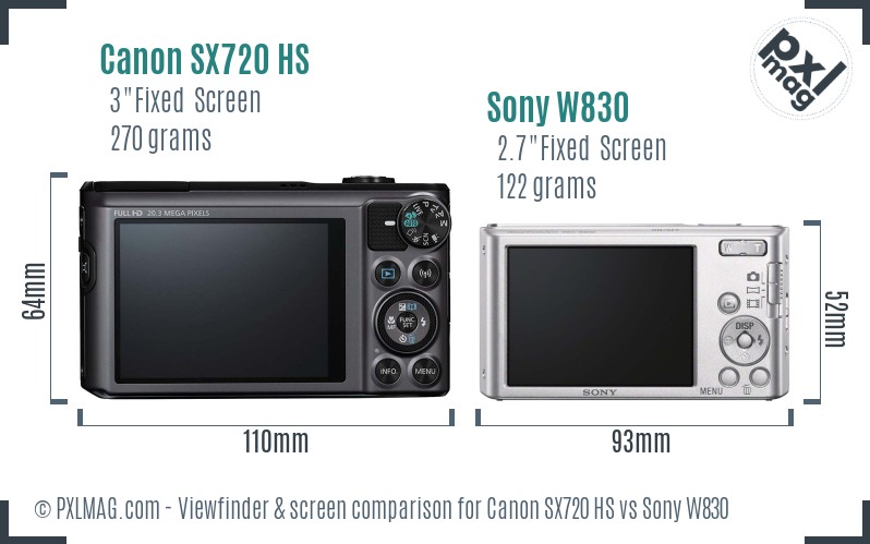 Canon SX720 HS vs Sony W830 Screen and Viewfinder comparison