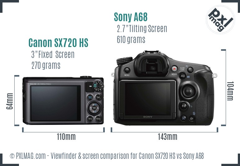 Canon SX720 HS vs Sony A68 Screen and Viewfinder comparison