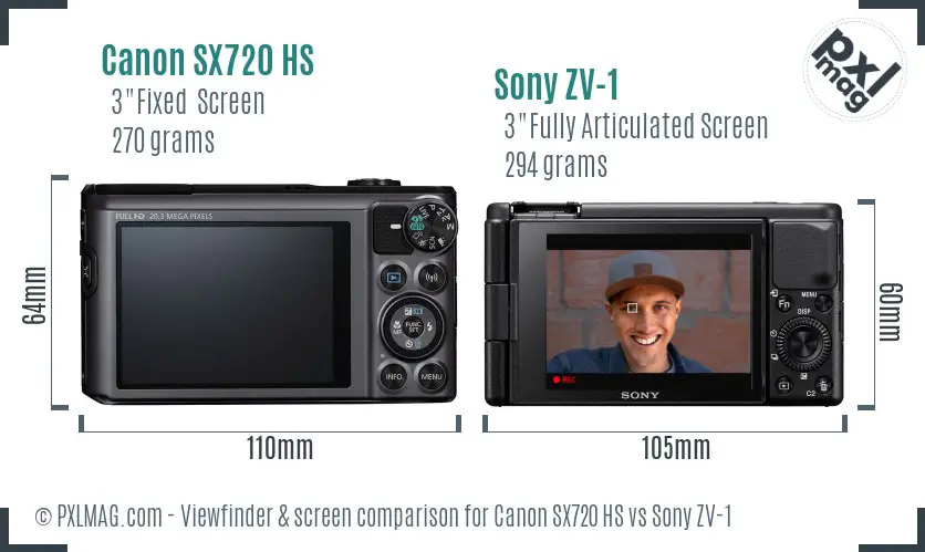 Canon SX720 HS vs Sony ZV-1 Screen and Viewfinder comparison