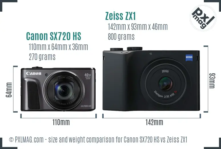 Canon SX720 HS vs Zeiss ZX1 size comparison Canon SX720 HS vs Zeiss ZX1 size comparison