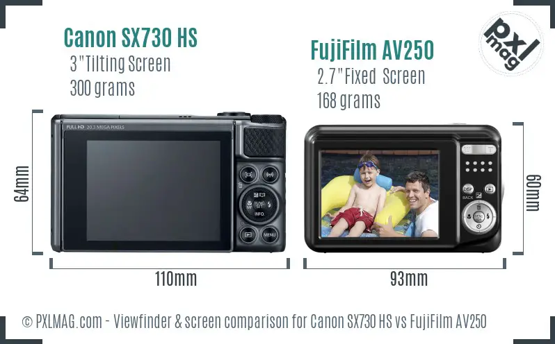LCD screen and interface comparison