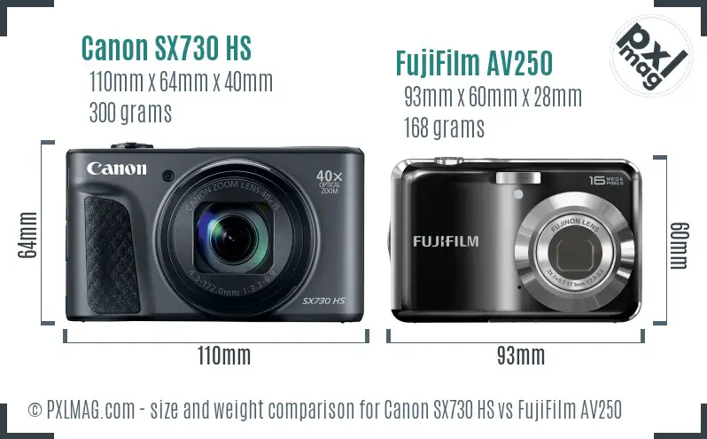 Size and ergonomics comparison