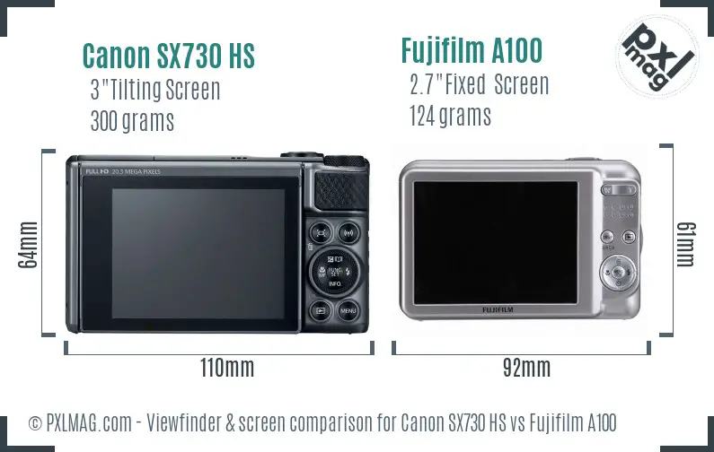 LCD screen and interface comparison