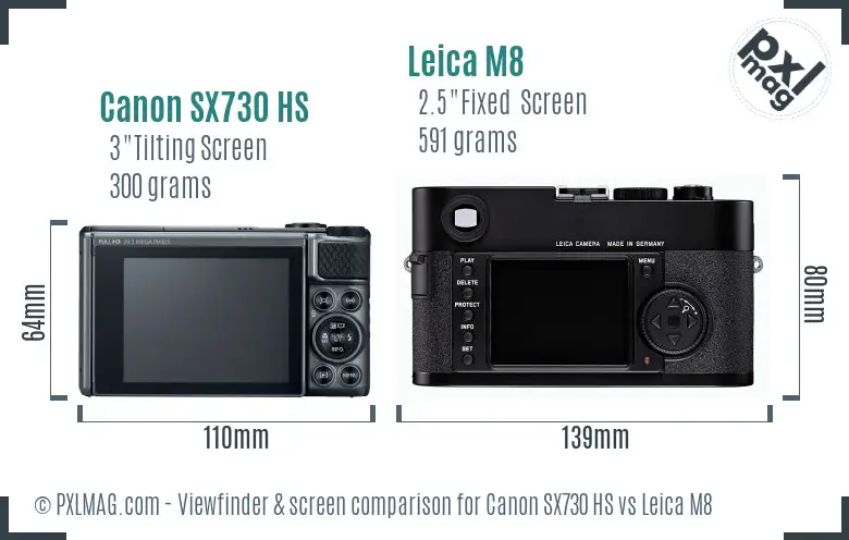 Canon SX730 HS vs Leica M8 Screen and Viewfinder comparison