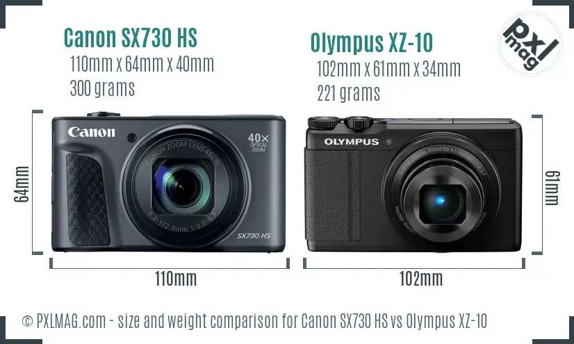 Canon vs Olympus size comparison