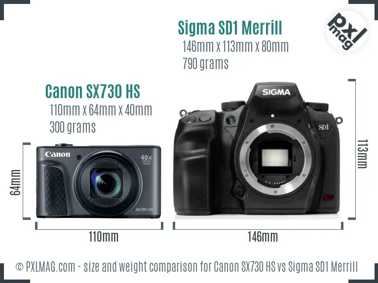 Physical size and ergonomics comparison