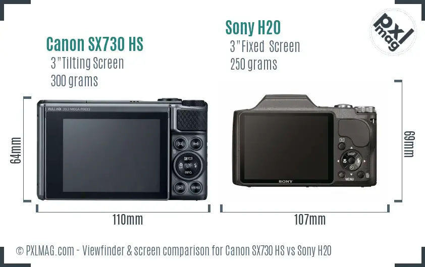 LCD screen and interface comparison