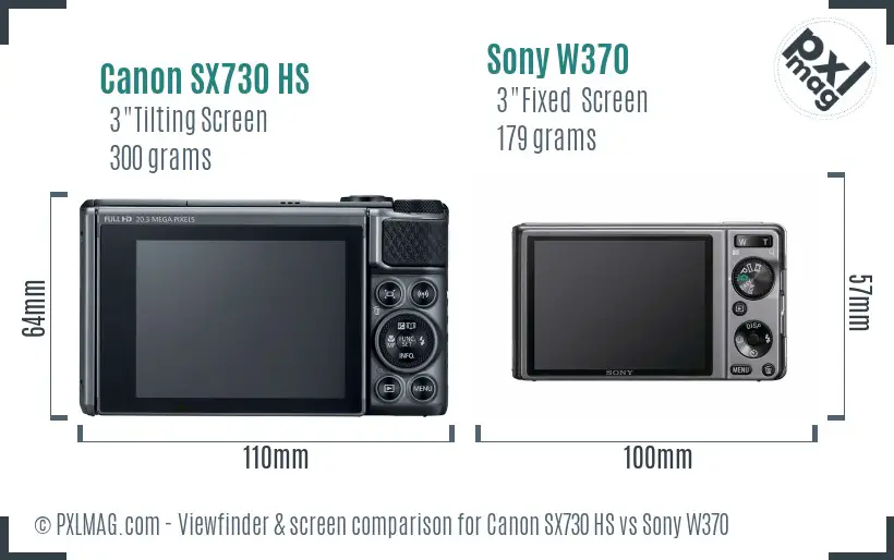 LCD screen and interface comparison