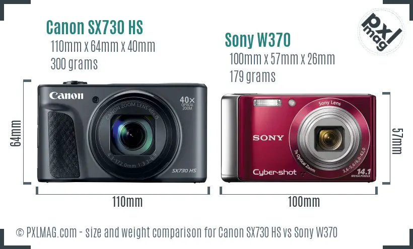 Size and ergonomics comparison