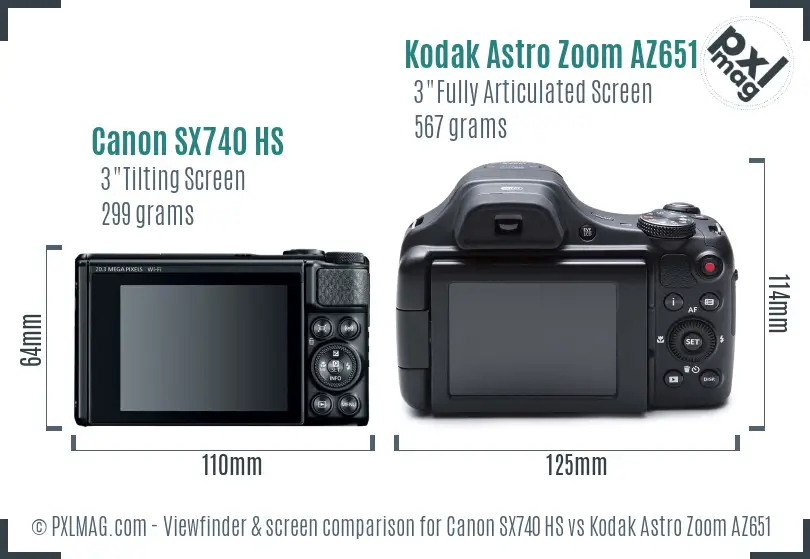 Canon SX740 HS vs Kodak Astro Zoom AZ651 Screen and Viewfinder comparison